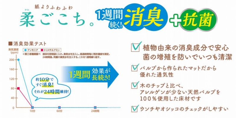 ハムスターの床材おすすめ３選。ペーパータイプのメリットと使用量、交換時期をご紹介！ | はむれぽ